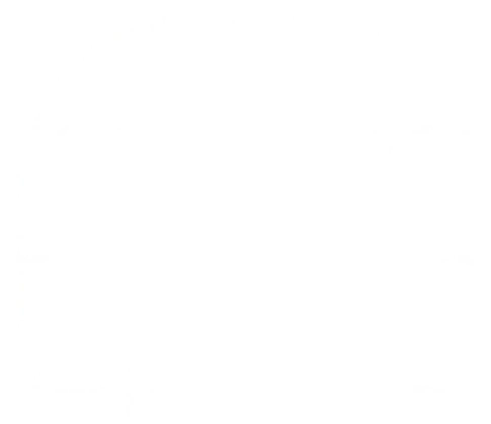 circle
